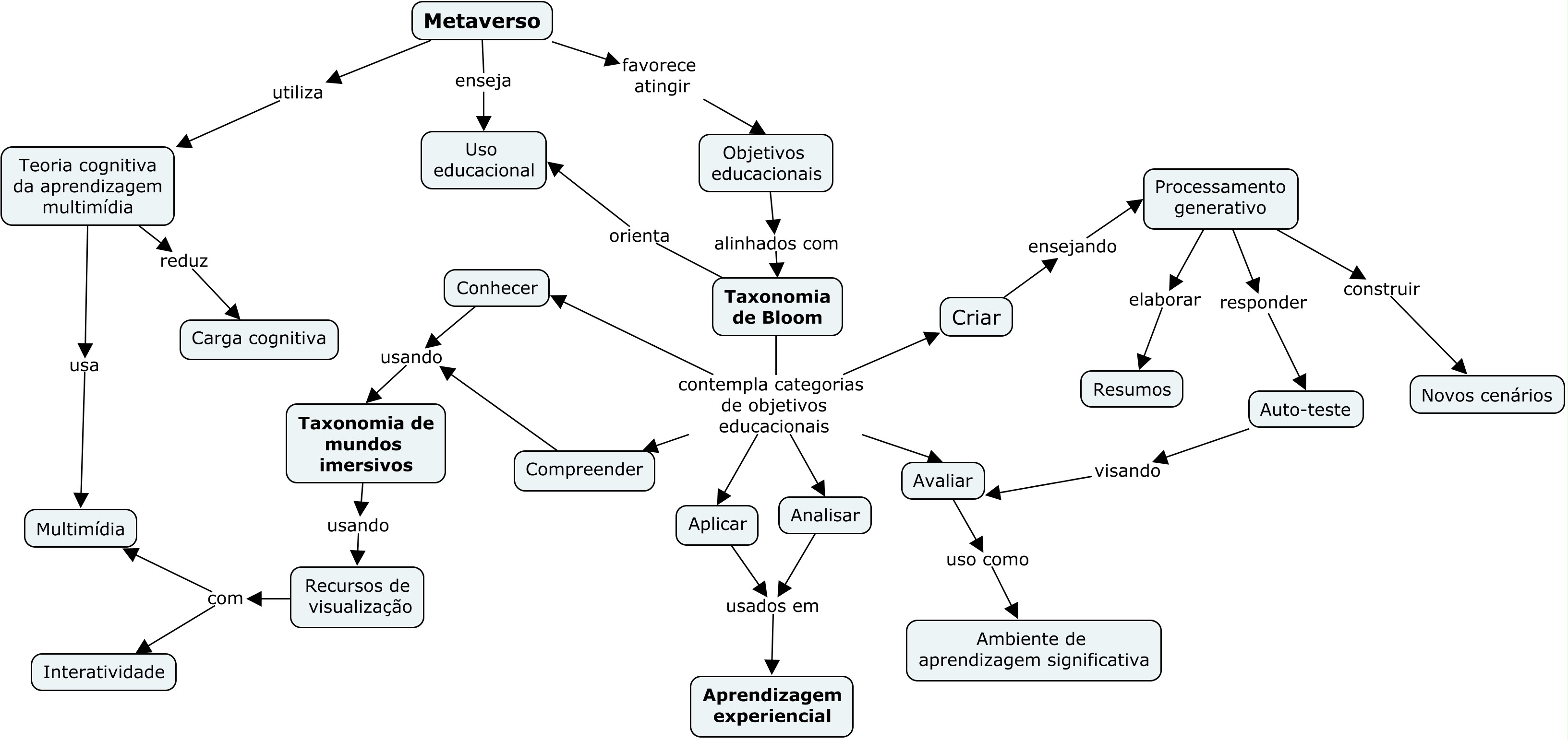 Metaverso na educação