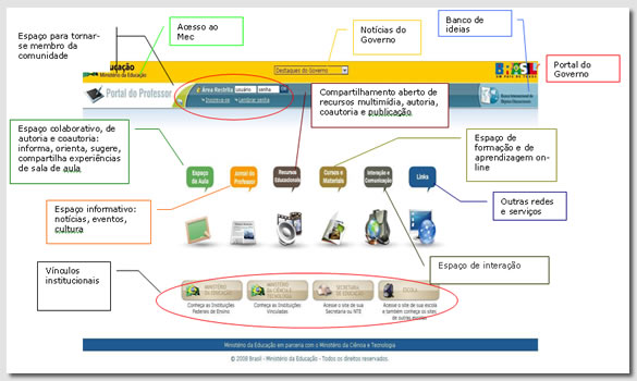 Portal do Professor