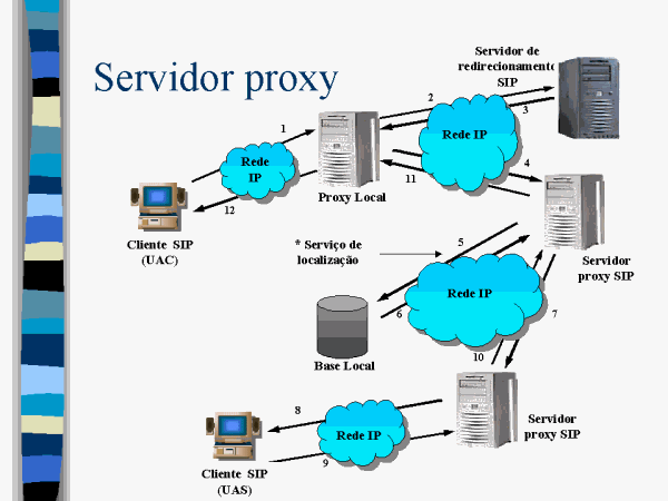 Servidor Proxy 2403
