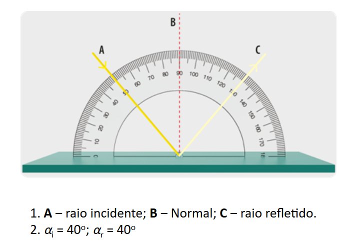 Revisão de como medir ângulos (artigo)