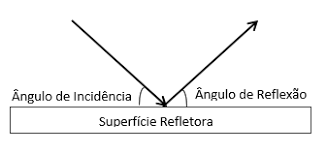 Jogador de bilhar encontrando a melhor solução e ângulo certo no