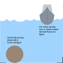 Porque o navio flutua se tem o mesmo peso da bola ?