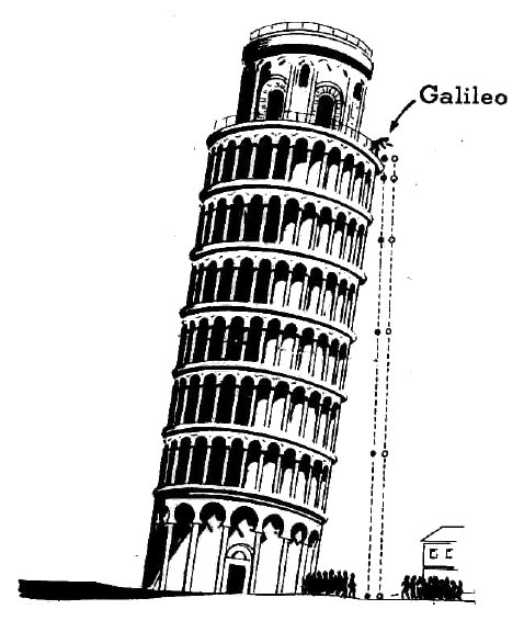 Experimento de Galileu