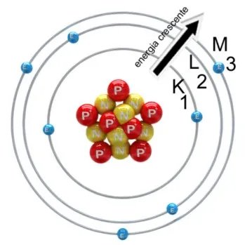 Modelo atômico de Rutheford Bohr