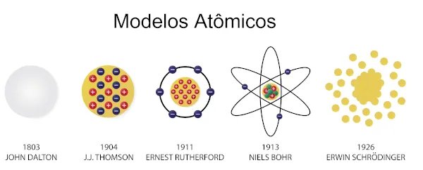 Modelos Atômicos Átomo 1377