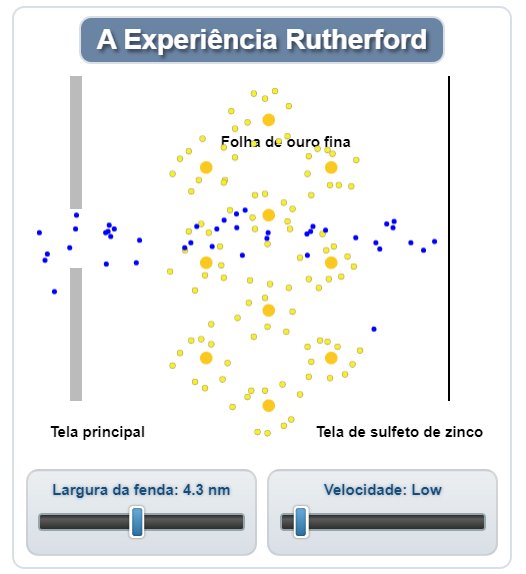 experimento de Rutheford