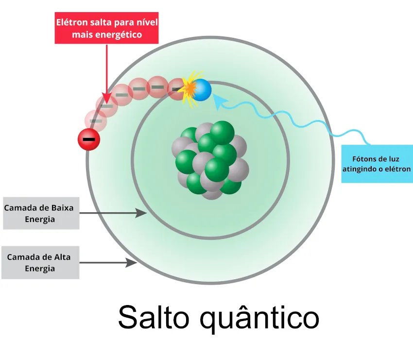 salto quantico