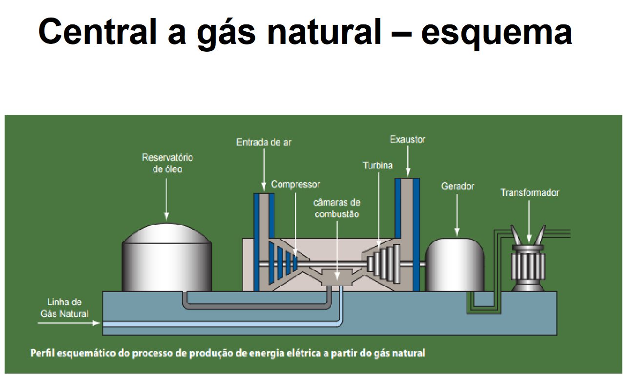 Central a gás