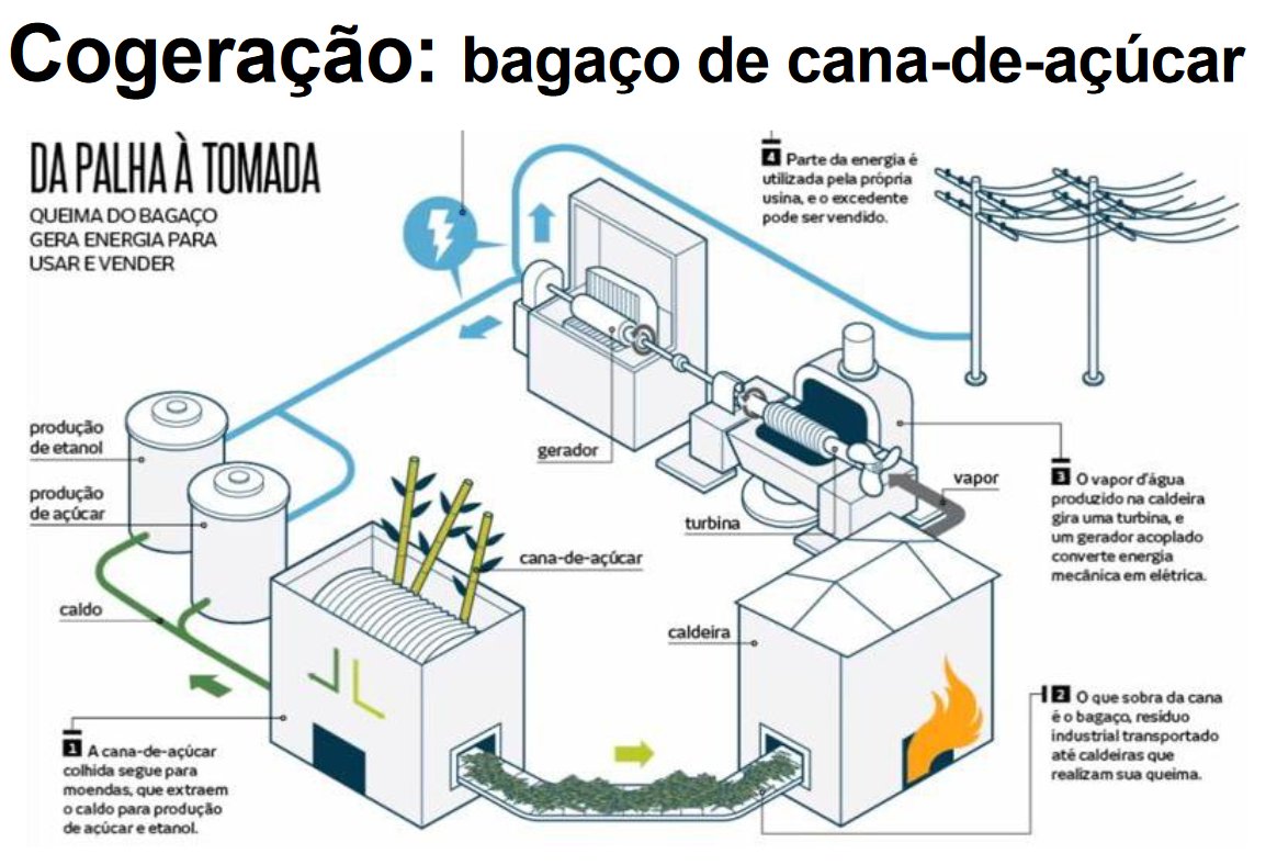 Cogeração - bagaço de cana de açucar