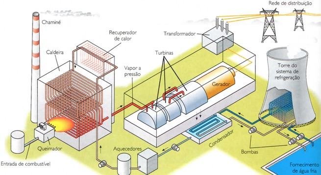Usina termoelétrica