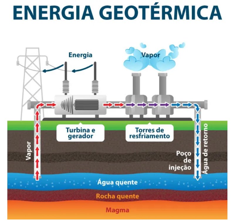 Energia geotérmica