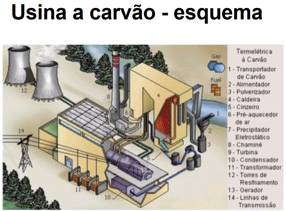 Usina a carvão