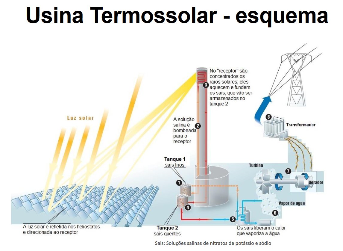 Energia termossolar