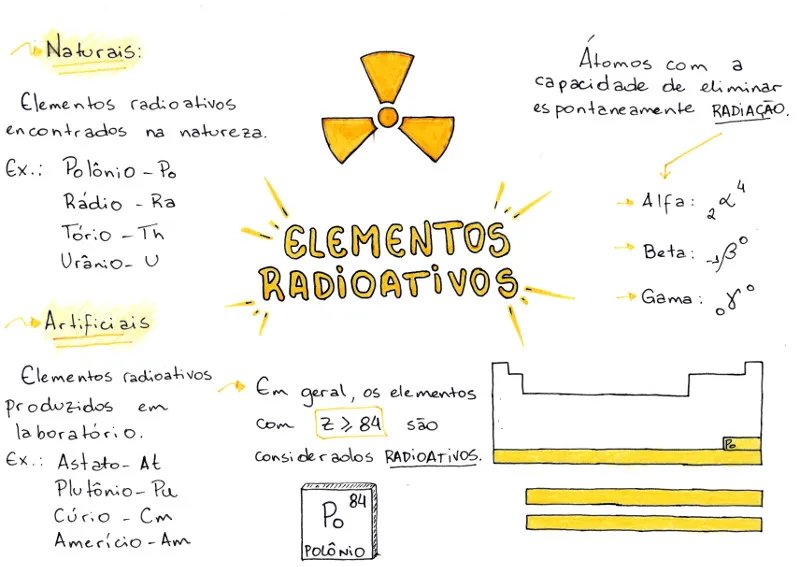 Elementos radioativos