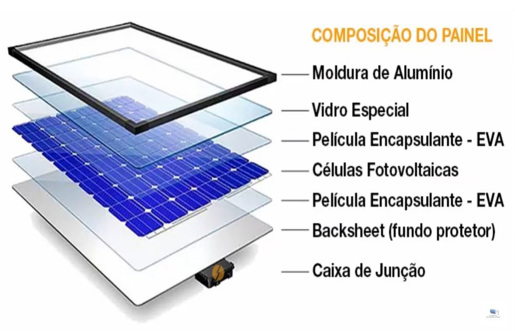 encapsulamento painel solar