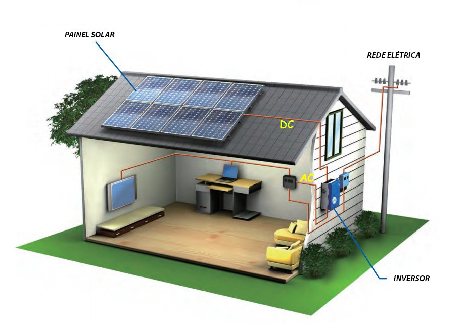 sistema solar doméstico 