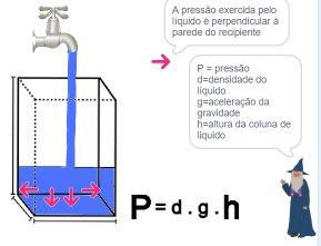 demonstração de pressão hidrostática