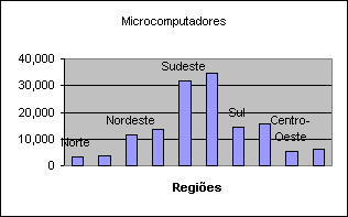 ChartObject Microcomputadores