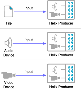 Sources used as inputs